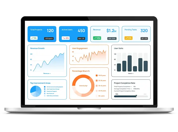 Reporting & Insights